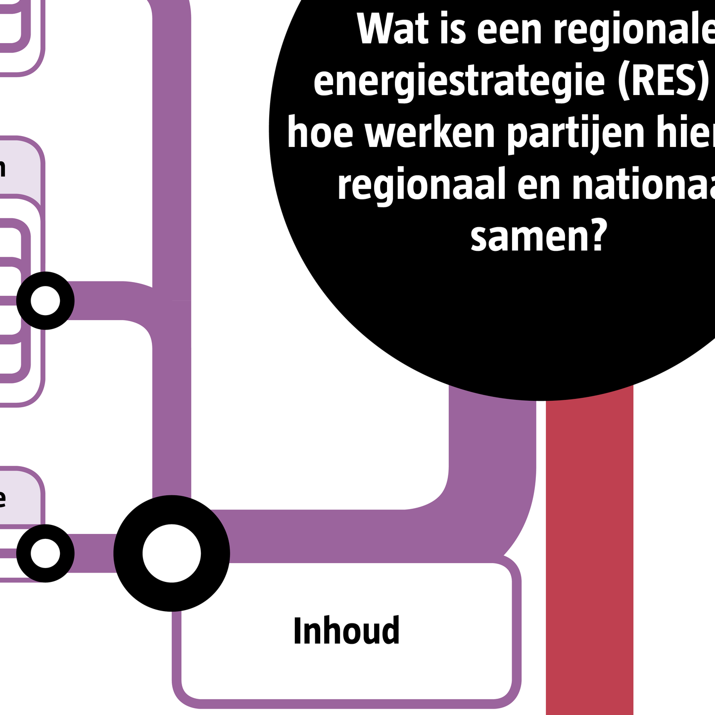 Regionale Energie Strategie