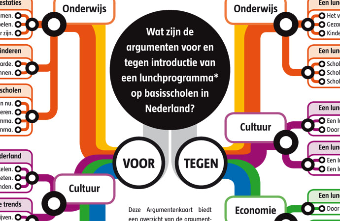 Argumentenkaart Nationaal lunchprogramma