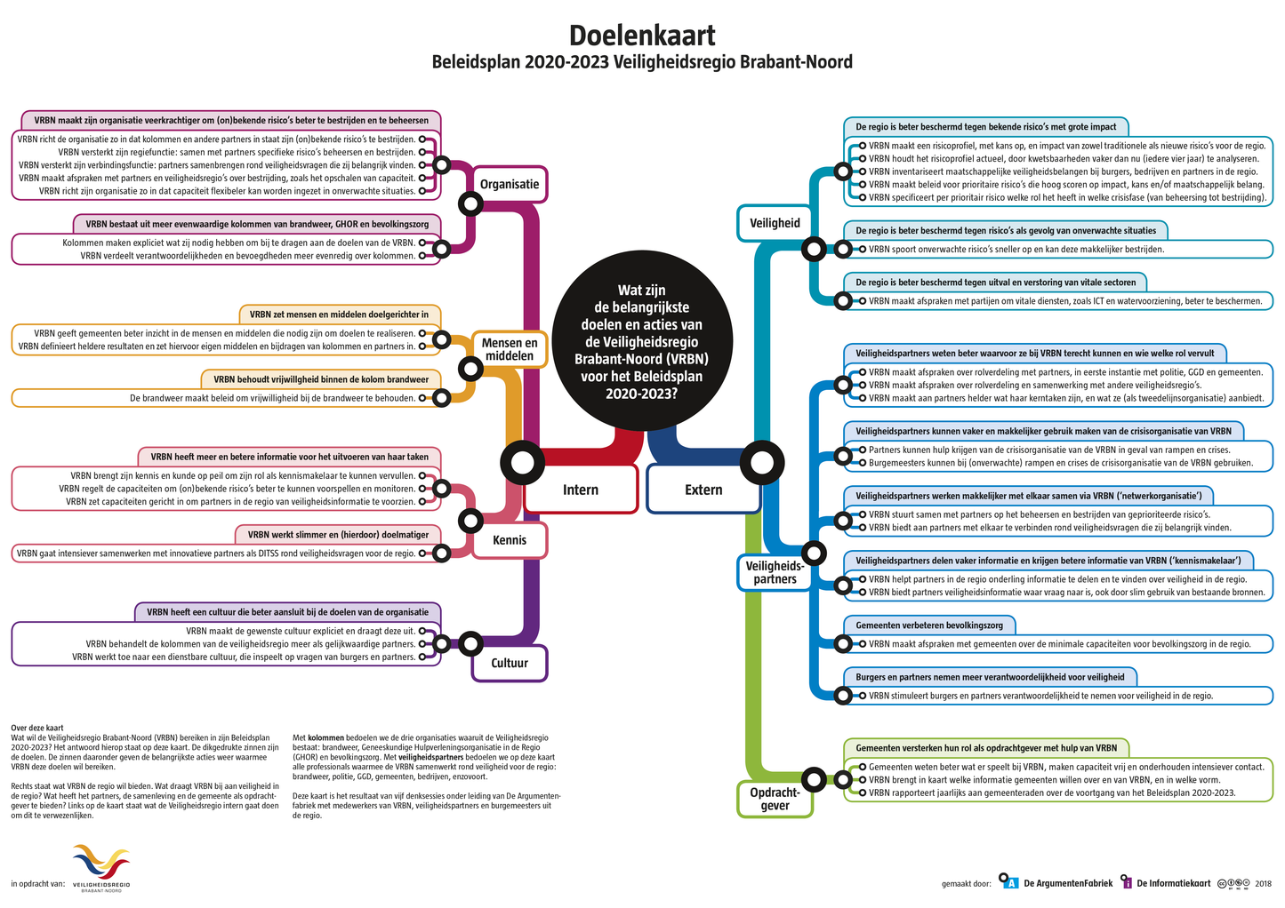 Doelenkaart Veiligheidsregio Brabant Noord