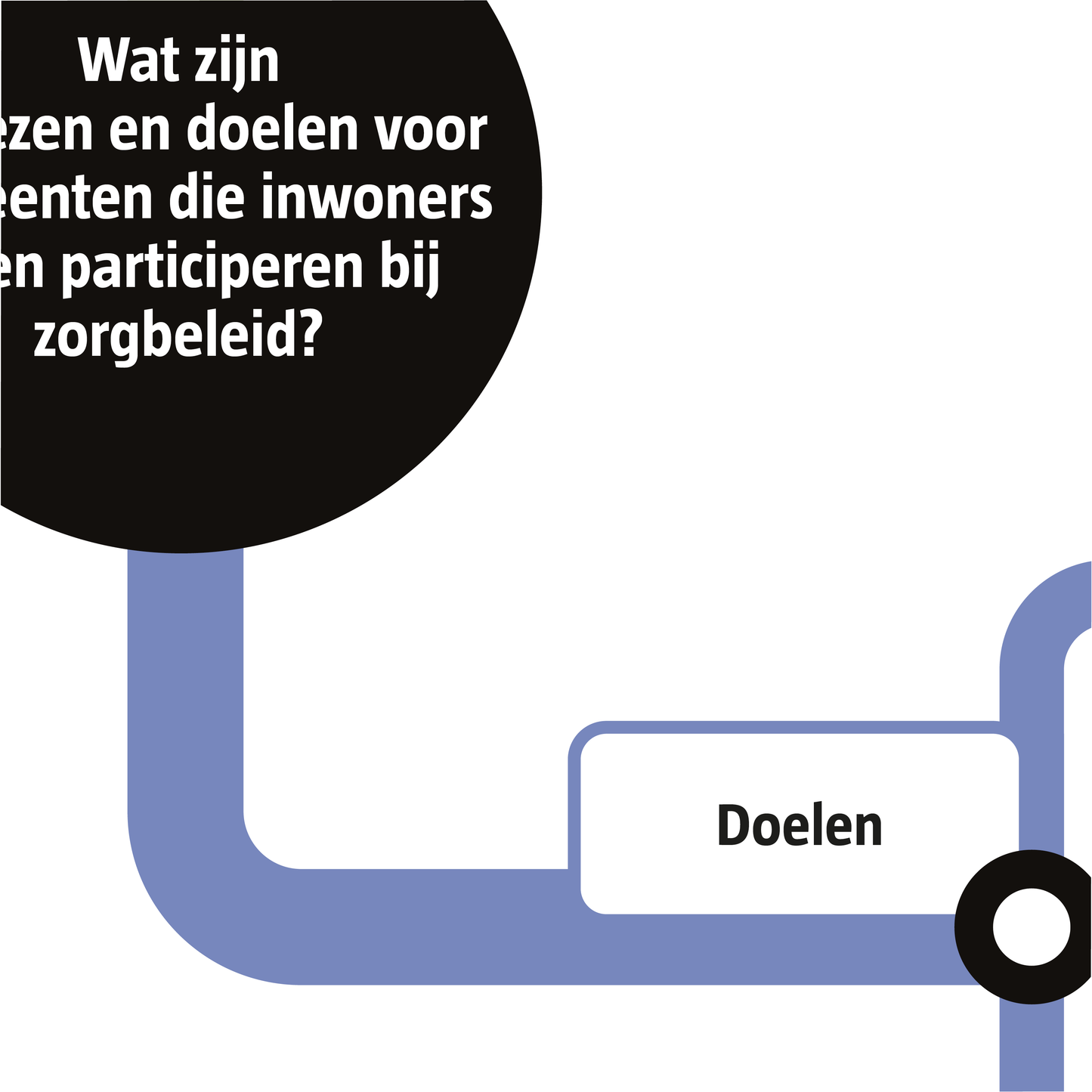 Burgerparticipatie bij gemeentelijk zorgbeleid