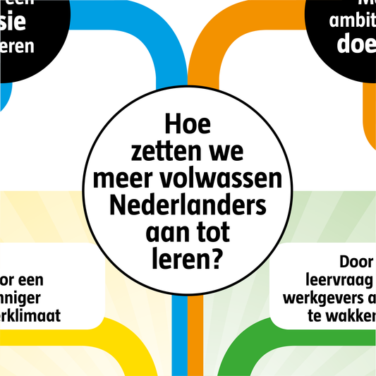 Informatiekaart Leven Lang Leren