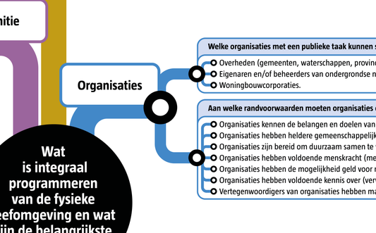 Informatiekaart integraal programmeren van de fysieke leefomgeving