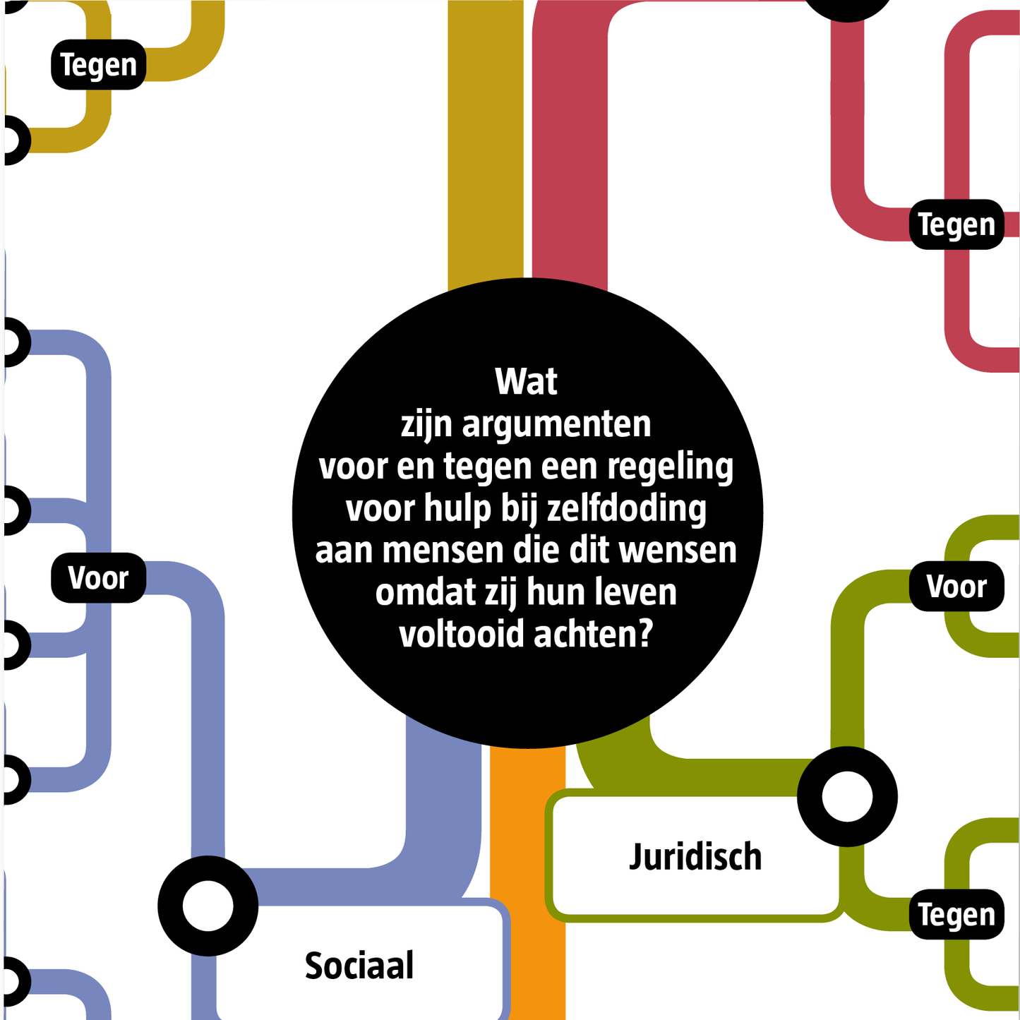 Argumentenkaart Regeling Voltooid leven