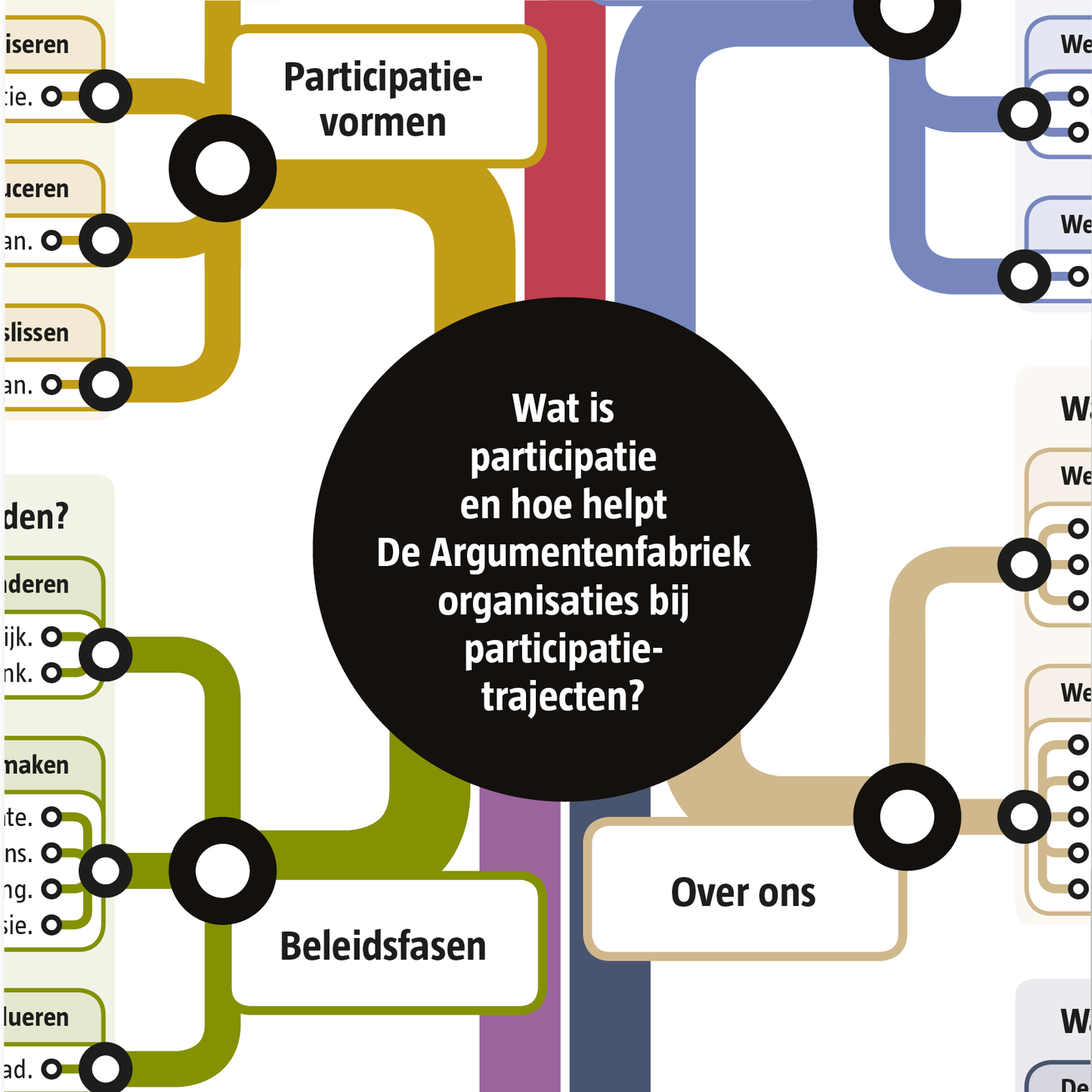 Participatiekaart