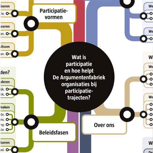 Participatiekaart