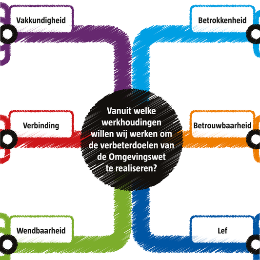 Cultuurkaart omgevingswet