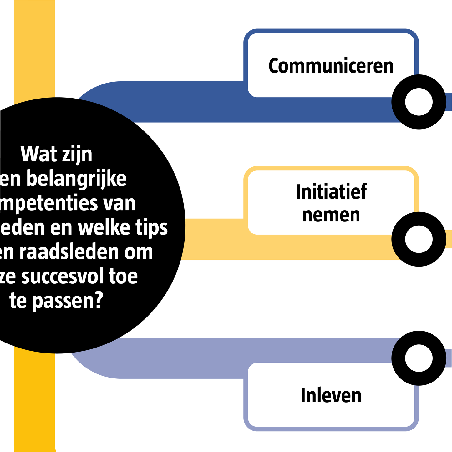 Informatiekaart Tips voor raadsleden