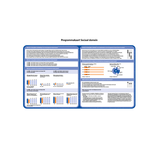 Programmakaart Sociaal domein