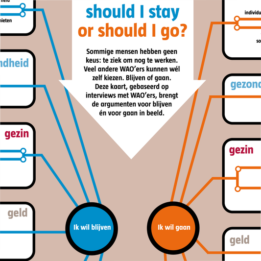 WAO: should I stay or should I go?