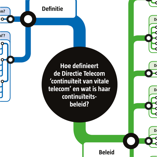 Directie Telecom trends & factoren- en afbakeningskaart