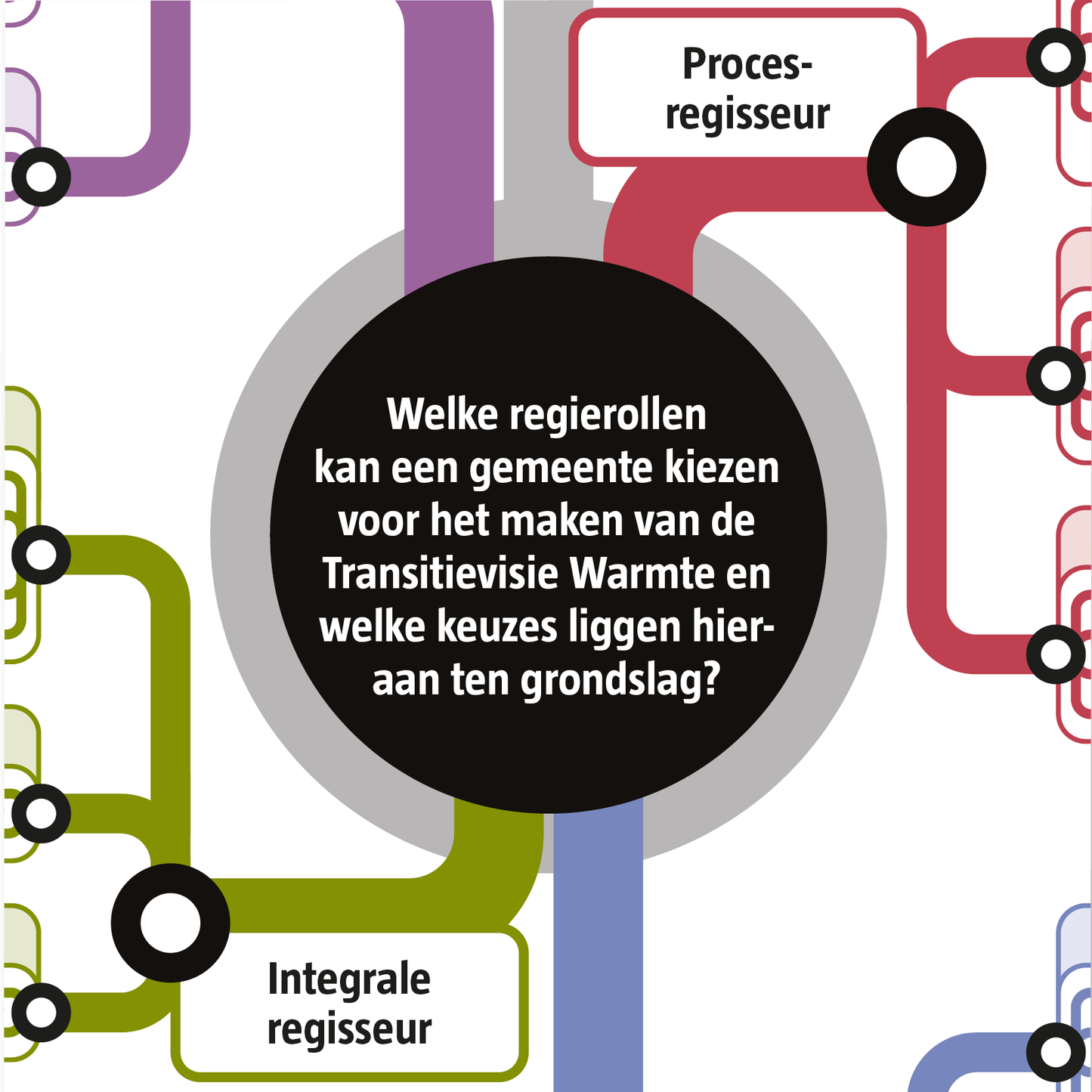 Regierollen Transitievisie Warmte