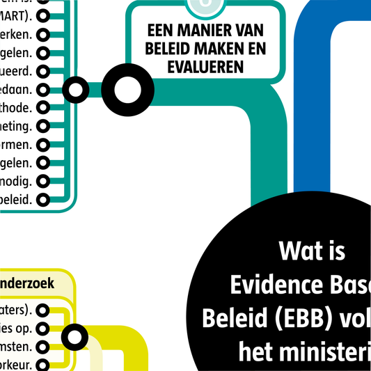 Definitiekaart Evidence based beleid