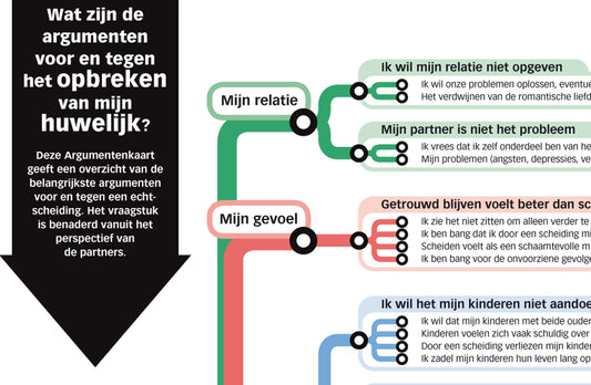 Argumentenkaart Echtscheiding