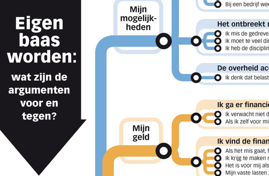 Argumentenkaart Eigen baas