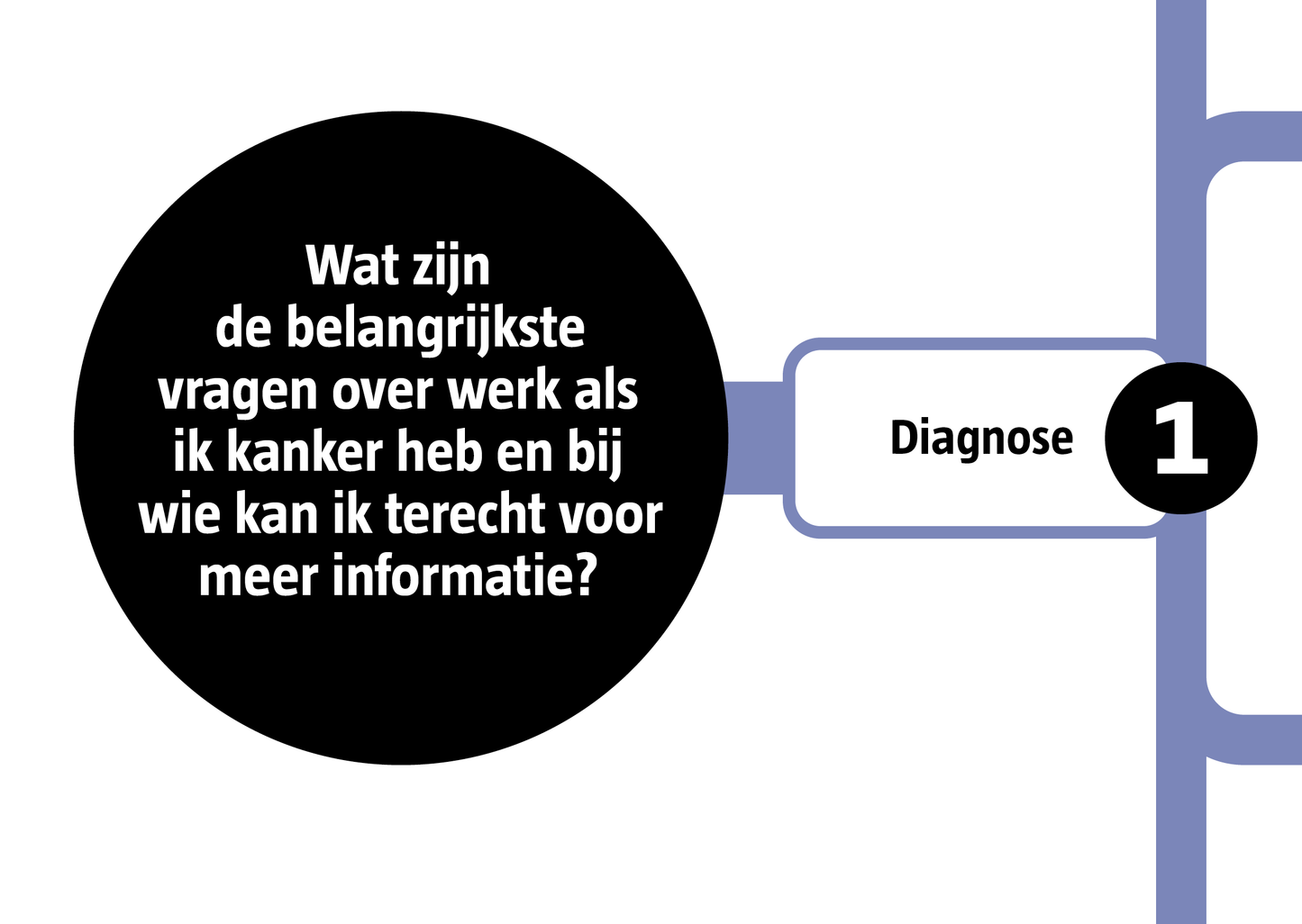 Overzichtskaart werk en kanker