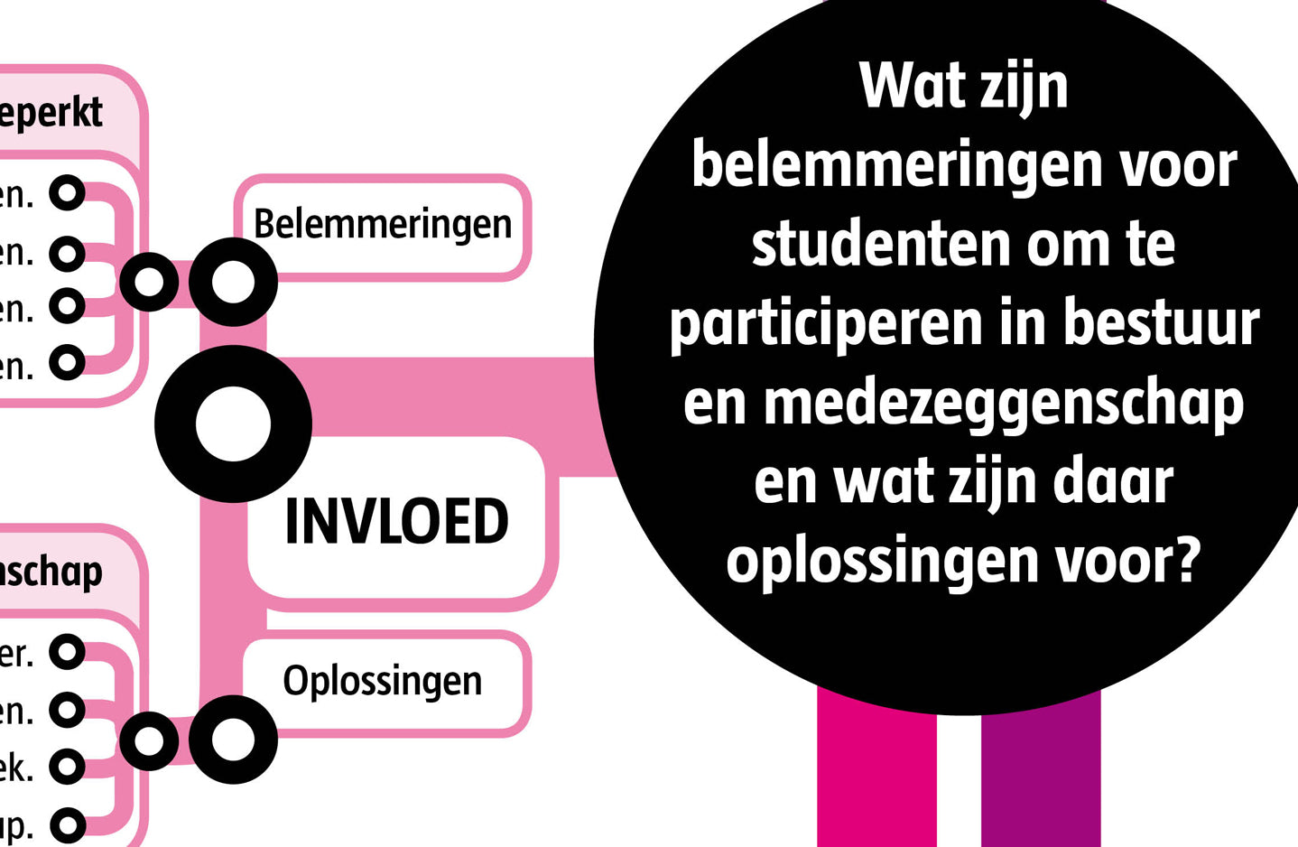 Argumentenkaart Studentenparticipatie