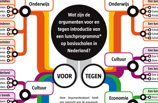 Argumentenkaart Nationaal lunchprogramma