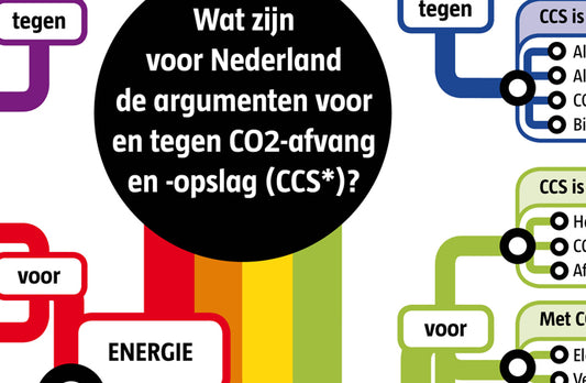 Argumentenkaart CO2-opslag