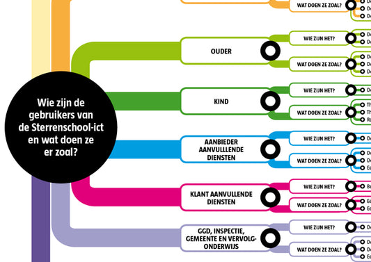 De Sterrenschool 2.2