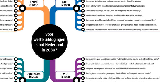 Informatiekaart Uitdagingen van de toekomst