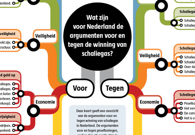 Argumentenkaart Schaliegas