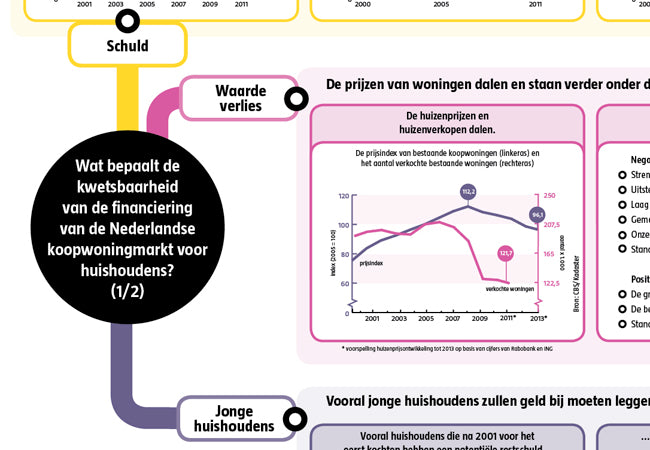 Kaartenboek Financiering Nederlandse koopwoningmarkt