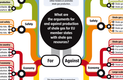 Argument map shale gas production in EU member states
