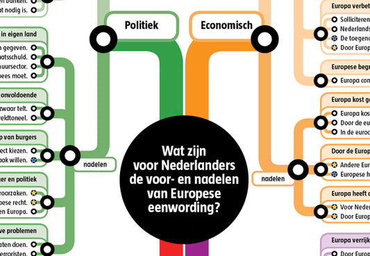 Argumentenkaart Europese eenwording