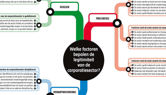 Legitimiteit van de corporatiesector