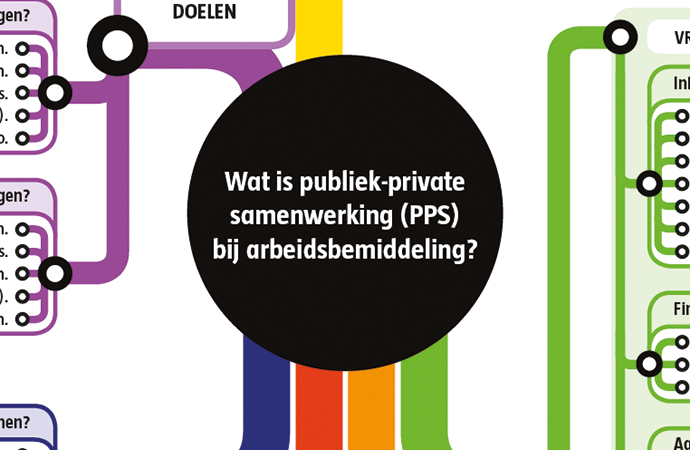 Definitiekaart en Argumentenkaart PPS bij Arbeidsbemiddeling