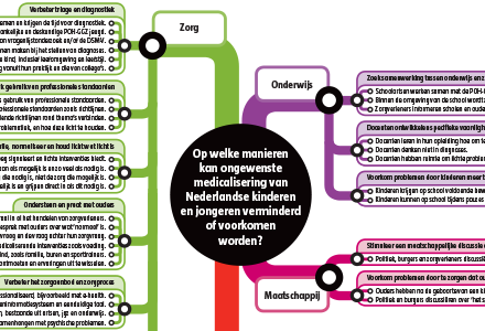 Informatiekaarten Medicalisering