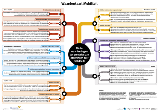 Waardenkaart Mobiliteit