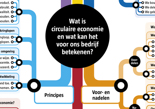 Informatiekaart Circulaire economie