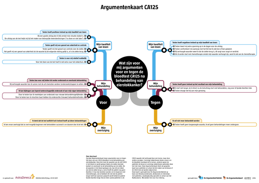 Informatiekaart Nazorg Eierstokkanker en Argumentenkaart CA125