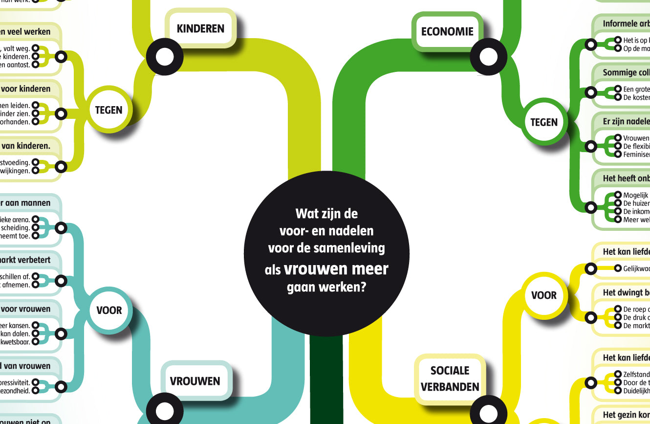 Argumentenkaarten DeeltijdPlus (set van drie)