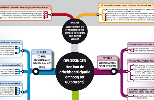 Informatiekaart Arbeidsparticipatie