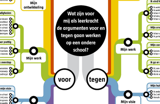 Argumentenkaart Horizontale mobiliteit