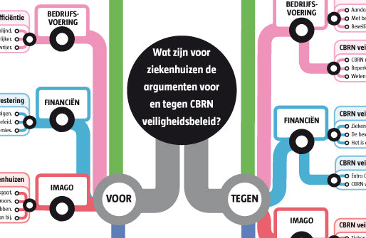 Argumentenkaart CBRN Veiligheidsbeleid (versie 2013)