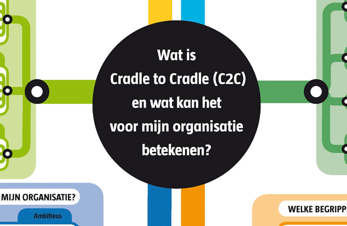 Informatiekaart Cradle to cradle