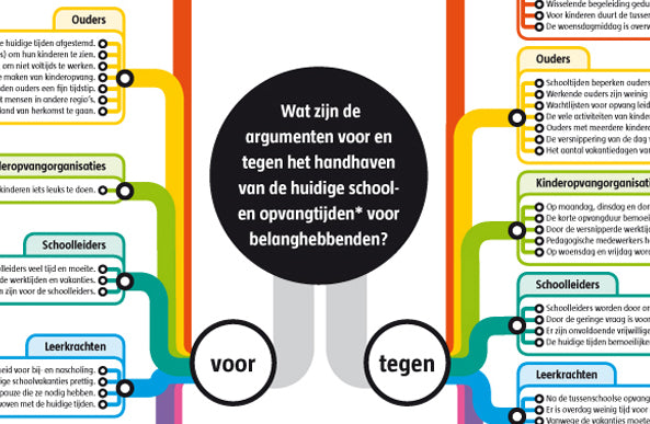 Argumentenkaart School- en Opvangtijden