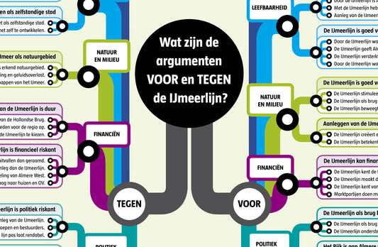 Argumentenkaart IJmeerlijn