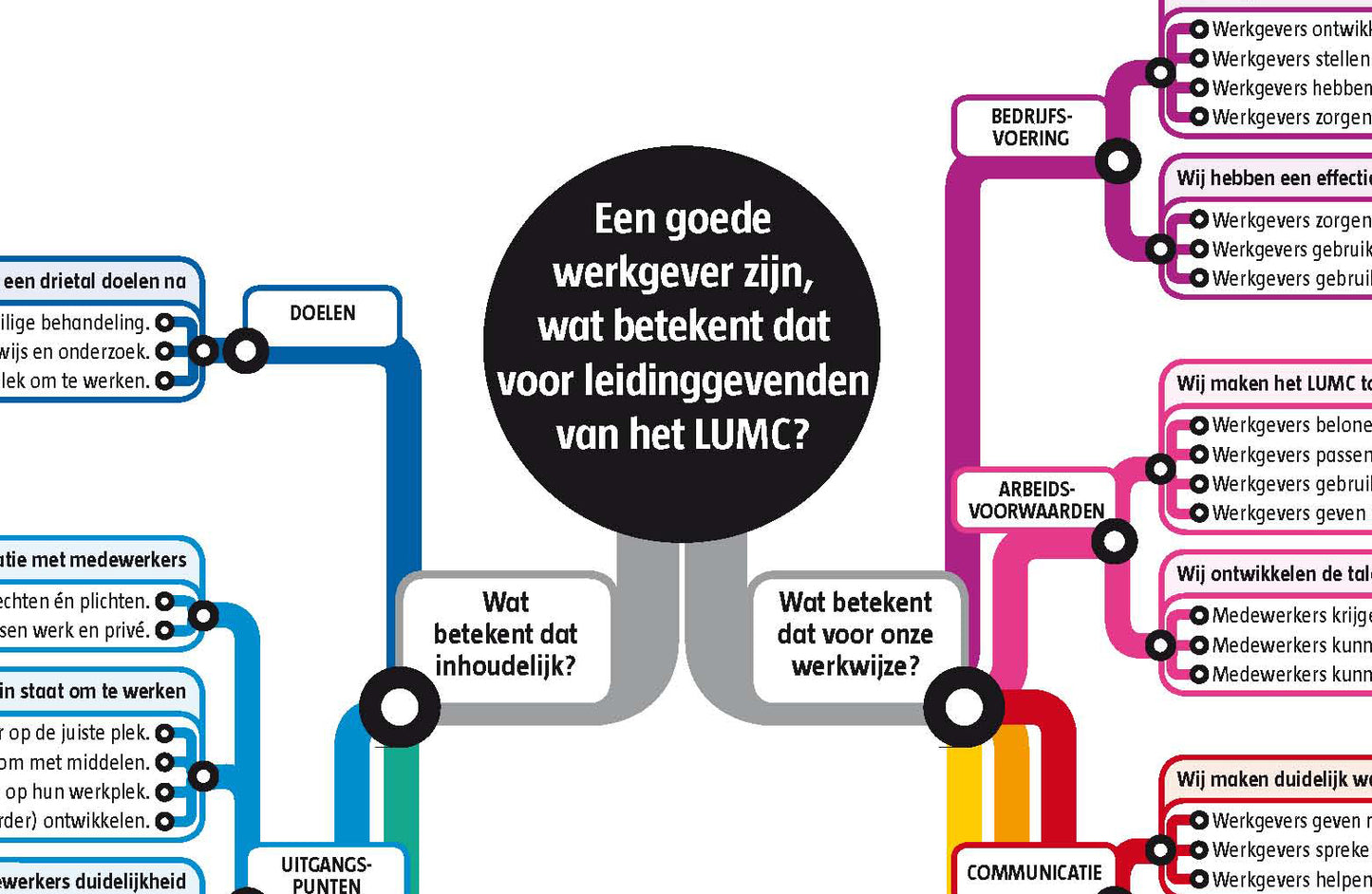 Werkgeverskaart LUMC