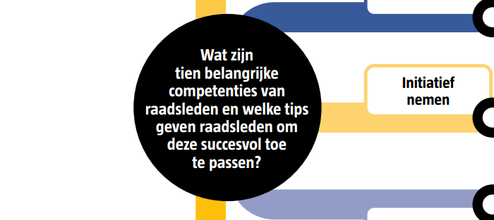 Informatiekaart Tips voor raadsleden