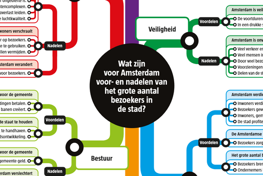 Argumentenkaart Bezoekers aan Amsterdam