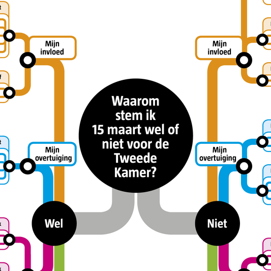 Argumentenkaart Tweede Kamerverkiezingen 2017