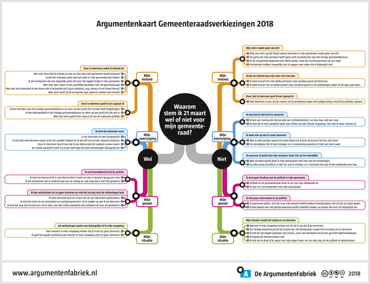 Argumentenkaart gemeenteraadsverkiezingen 2018