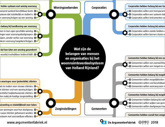 Belanghebbendenkaart