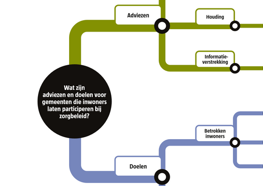 Burgerparticipatie bij gemeentelijk zorgbeleid