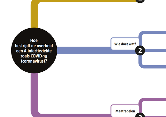 Informatiekaart bestrijding A-infectieziekte (Coronavirus, COVID 2019)