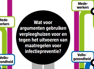 Argumentenkaart Infectiepreventie